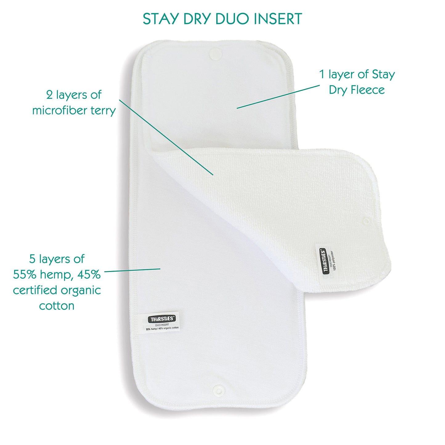 Thirsties Duo Inserts
